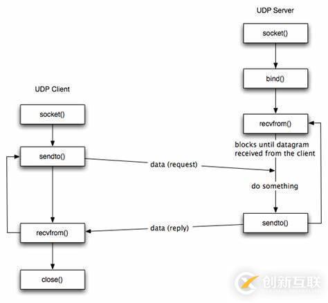 python的网络编程介绍