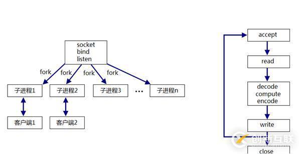 python的网络编程介绍