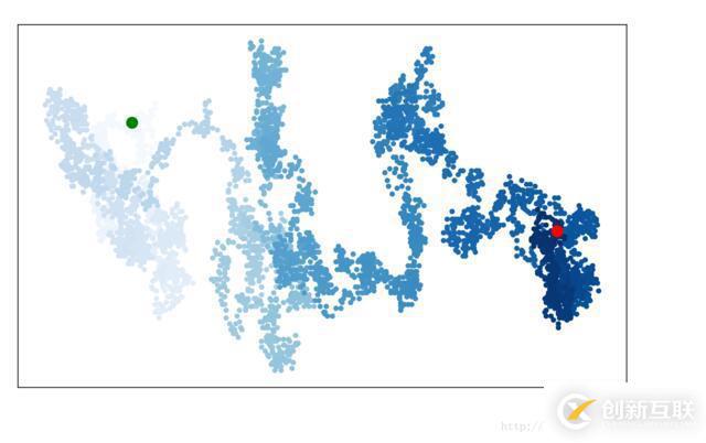 python散点图之随机漫步的示例分析
