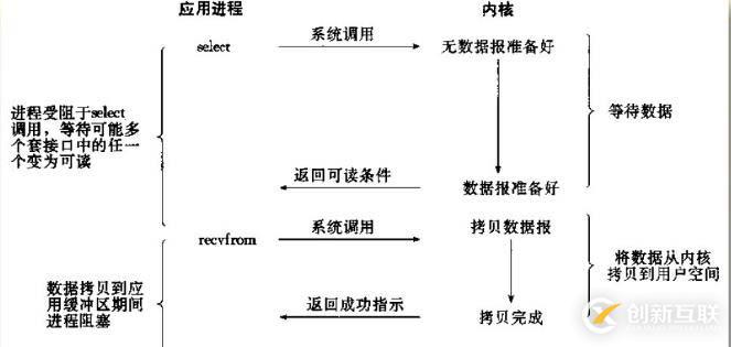 网络丢包的四大原因和修复方法