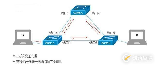 网络丢包的四大原因和修复方法