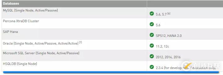 CRM, C4C和SAP Hybris的数据库层设计是怎样的