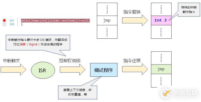 深入浅出处理器（中）_中断