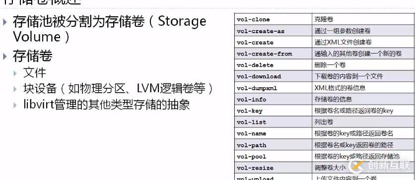KVM专题（3）存储