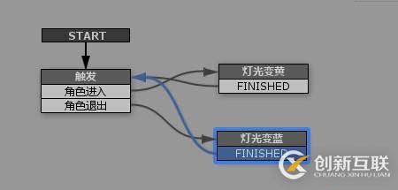 [Unity3D]playMaker插件