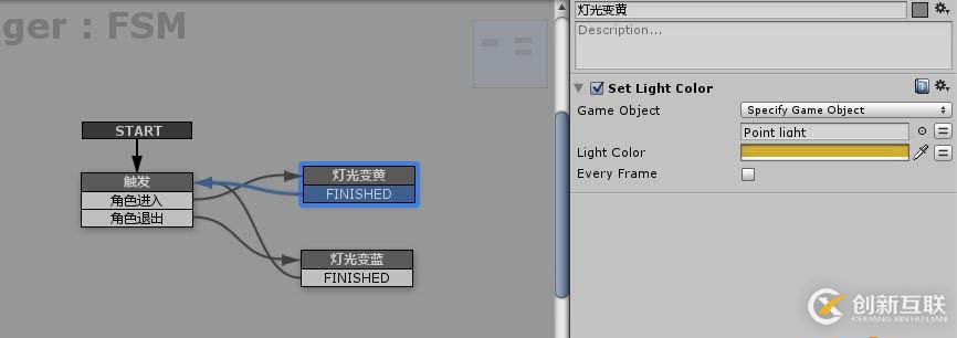 [Unity3D]playMaker插件