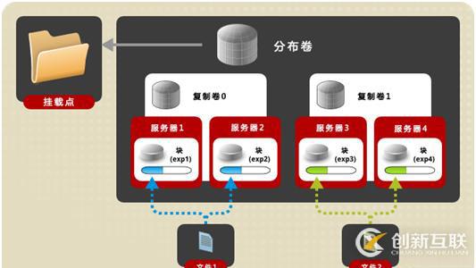 云桌面存储池方案