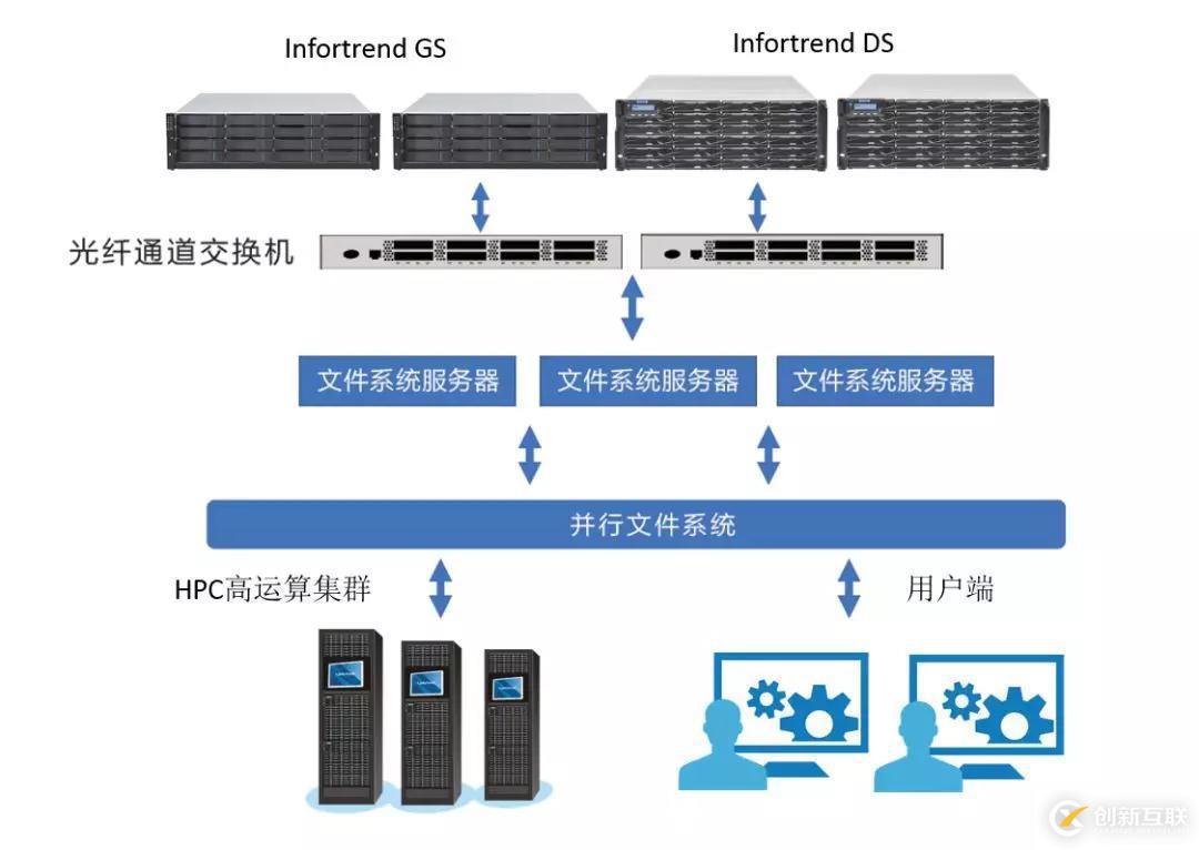 使用VeraCrypt进行整盘加密介绍