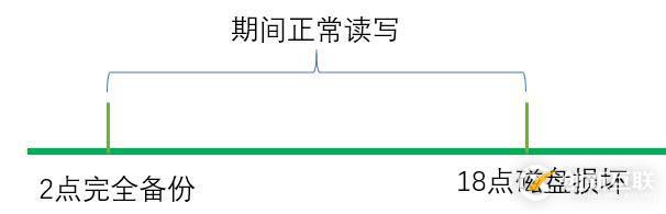 两个场景下Mysqldump数据库备份恢复