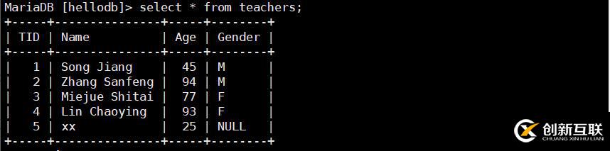 两个场景下Mysqldump数据库备份恢复