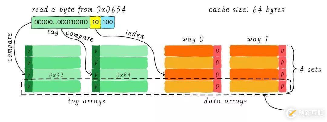 linux下安装python的详细步骤