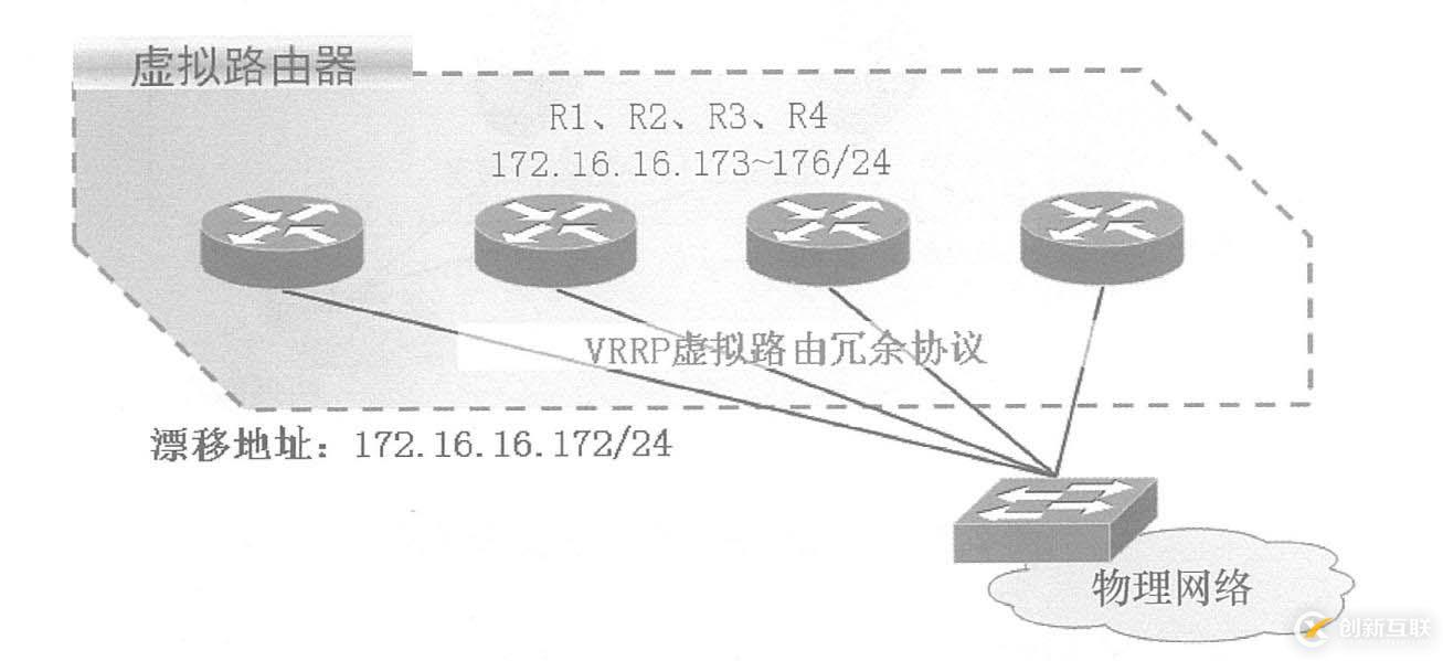 浅谈Keepalived双机热备