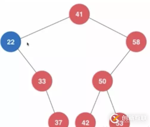 使用Java怎么删除二叉搜索树中的大元素和最小元素