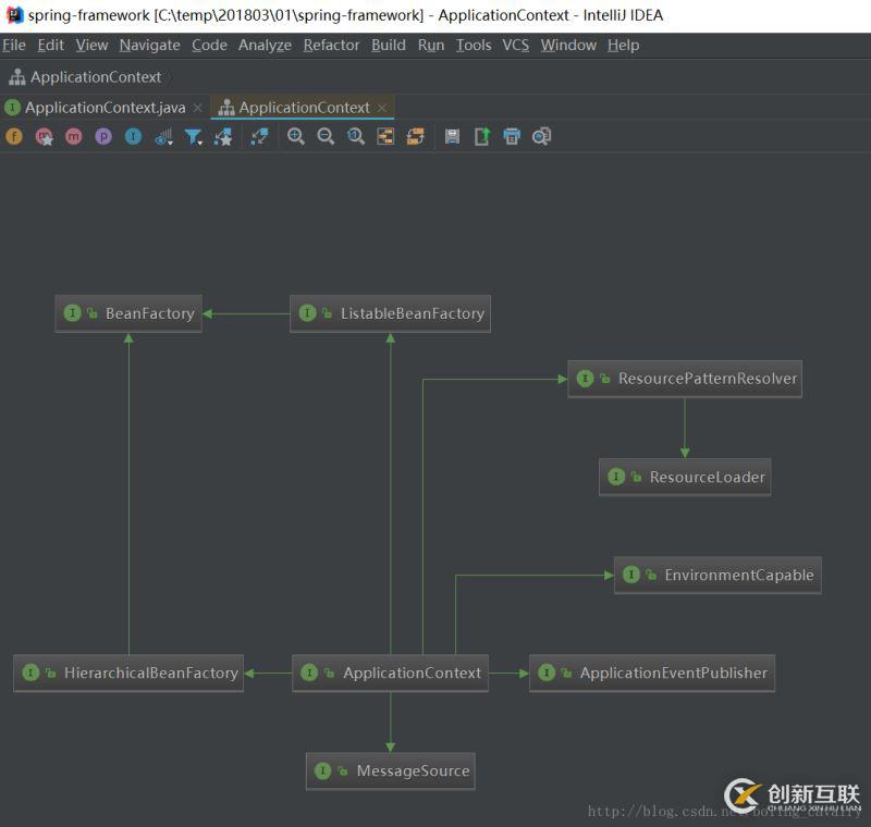 用IntelliJ IDEA看Java类图的方法(图文)