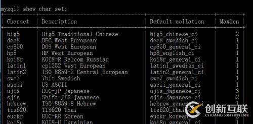 Mysql （三）Mysql 编码问题