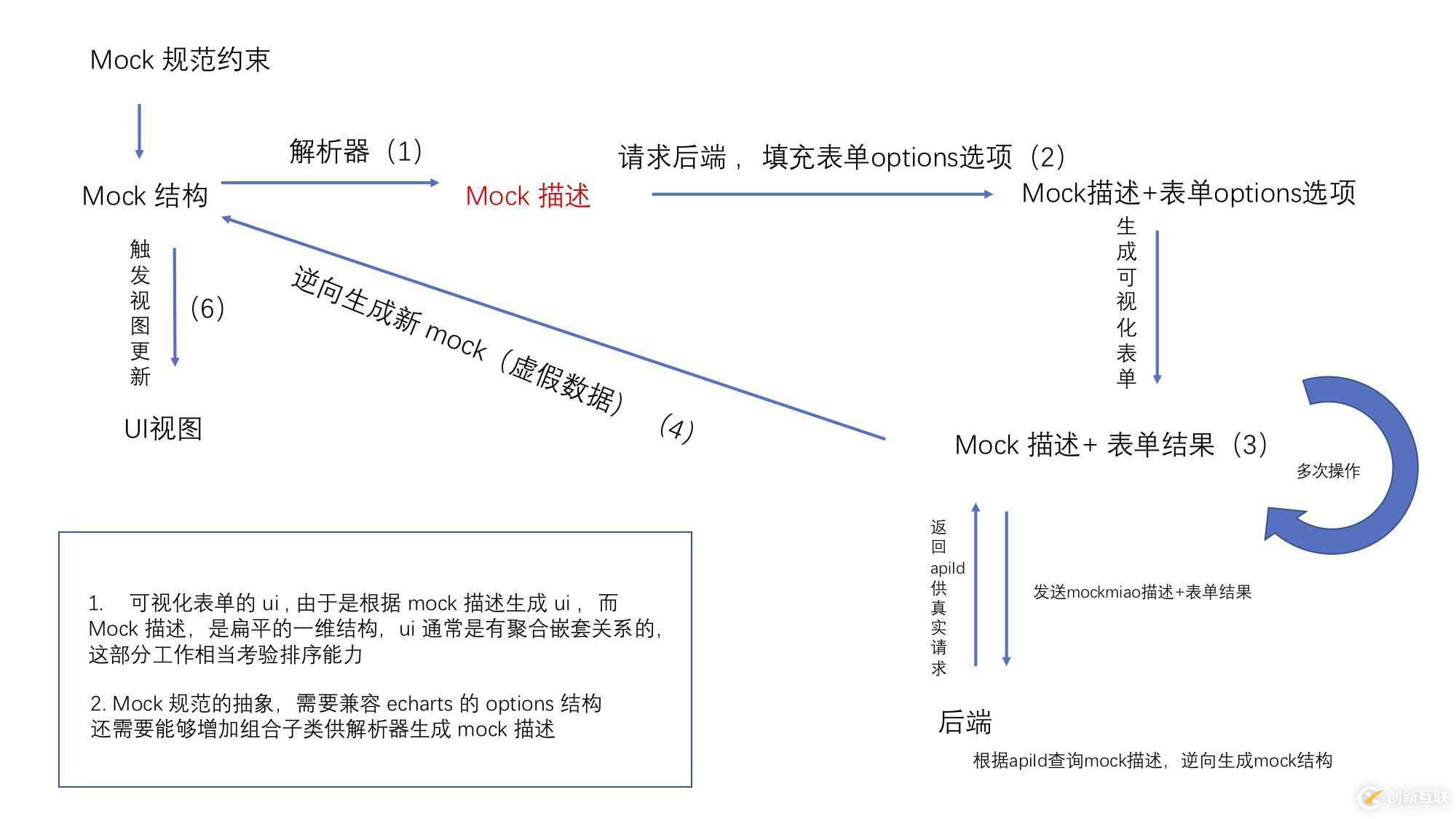 基于ts的动态接口数据配置的详解