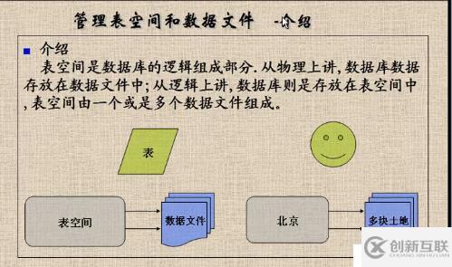 Oracle之表空间、索引、管理权限及角色