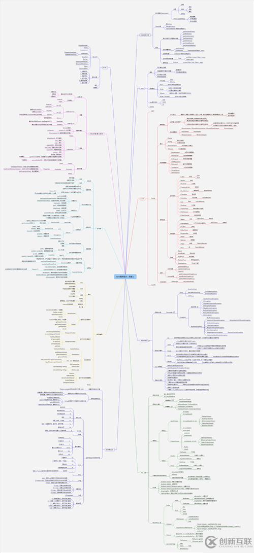 Java学习思维导图有哪些