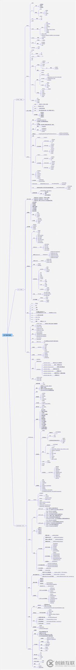 Java学习思维导图有哪些