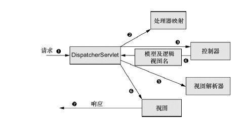 Spring MVC之Controller查找的示例分析