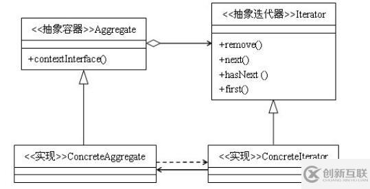 java如何实现迭代器模式