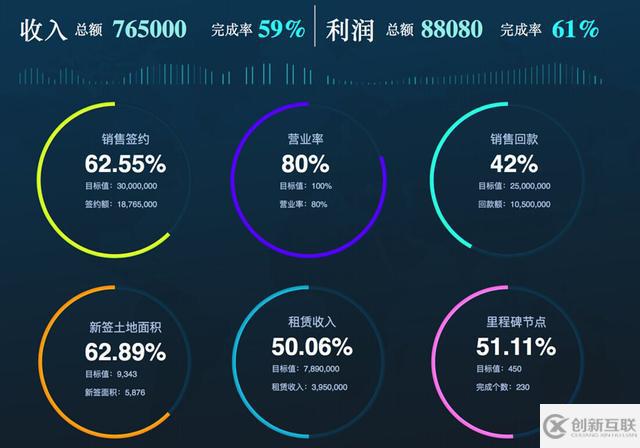 不要拿ERP的报表忽悠领导！——一个报表引发的企业经营反思