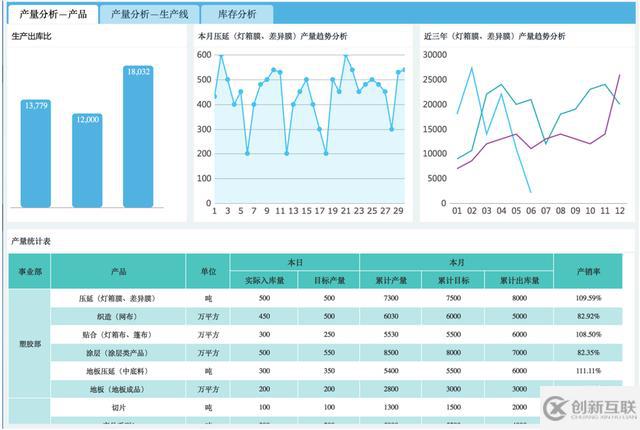 不要拿ERP的报表忽悠领导！——一个报表引发的企业经营反思