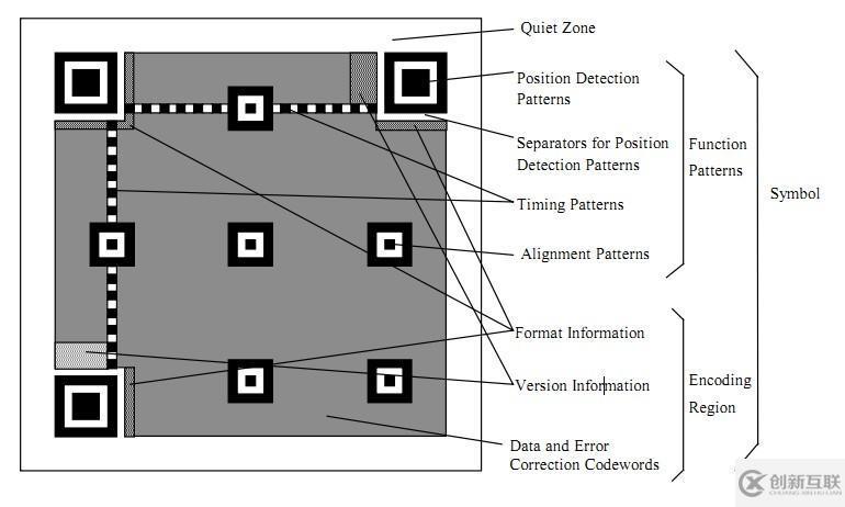 利用java生成二维码工具类示例代码