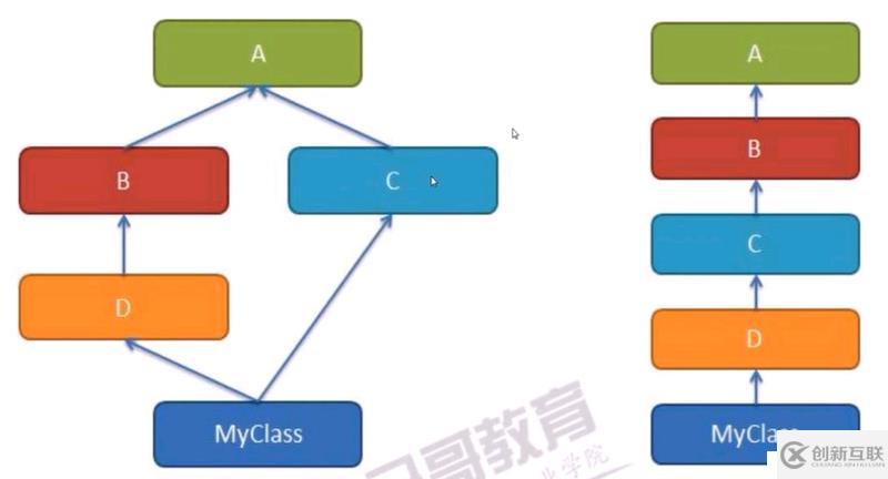 面向对象编程基础