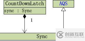 深入浅析Java中的 concurrency锁