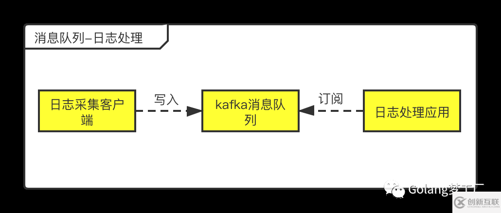 消息队列和任务队列的区别是什么