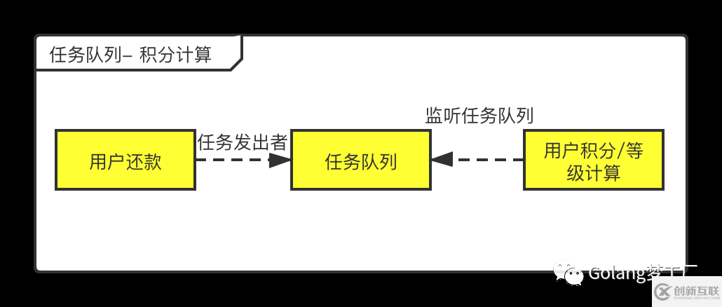 消息队列和任务队列的区别是什么