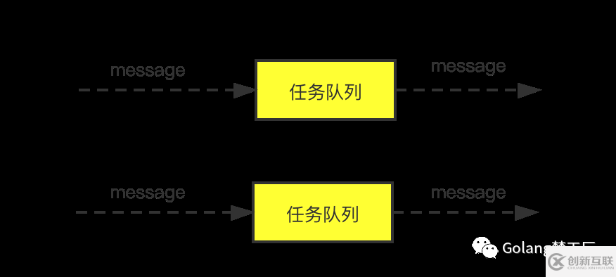 消息队列和任务队列的区别是什么