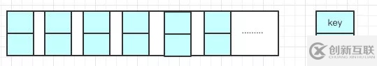 有哪些HashMap面试专题