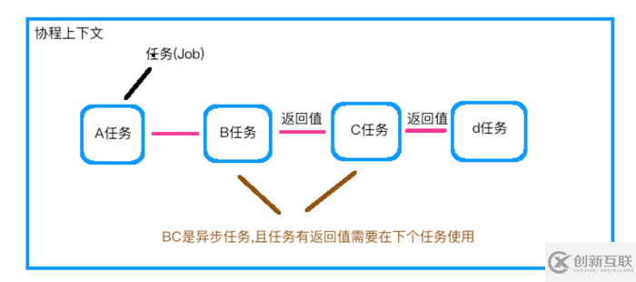 一篇文章揭开Kotlin协程的神秘面纱