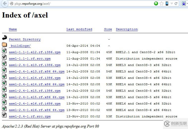 Linux下多线程下载工具MWget和Axel用法介绍