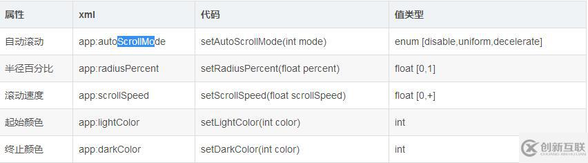 Android实现3D标签云简单效果