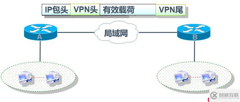 Cisco路由器之IPSec 虚拟专用网（包括相关知识点以及