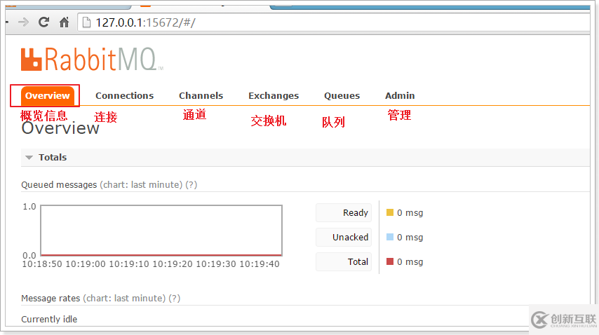 Linux如何安装RabbitMQ