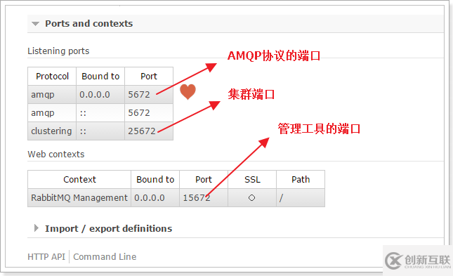 Linux如何安装RabbitMQ