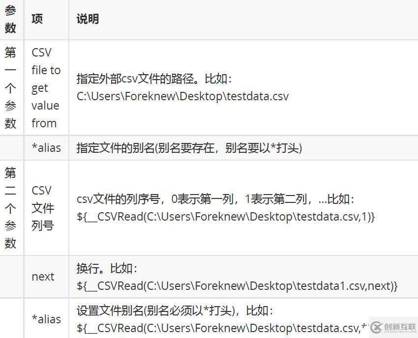 JMeter参数化__CSVRead()的用法