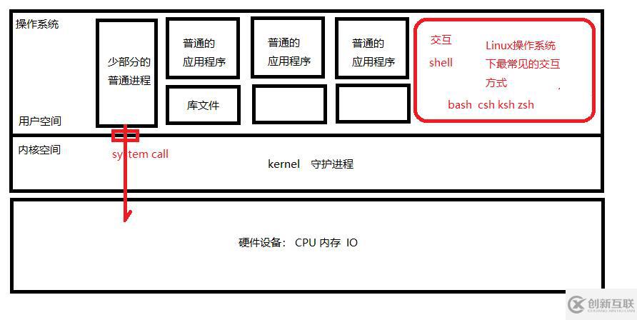 Linux系统简介