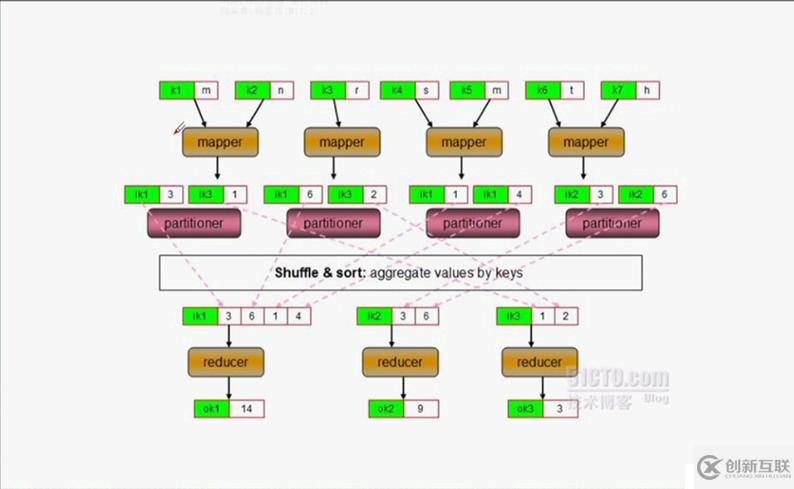 Hadoop基础概念