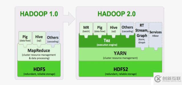 Hadoop基础概念