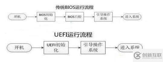 计算机启动原理