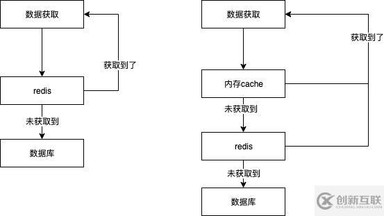 基于内存的类似redis的缓存方法