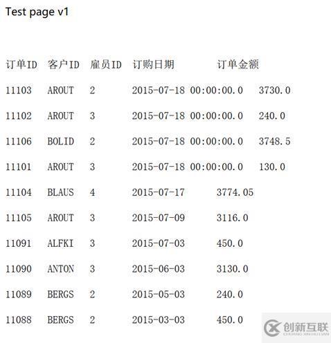 跨库多维分析后台的实现