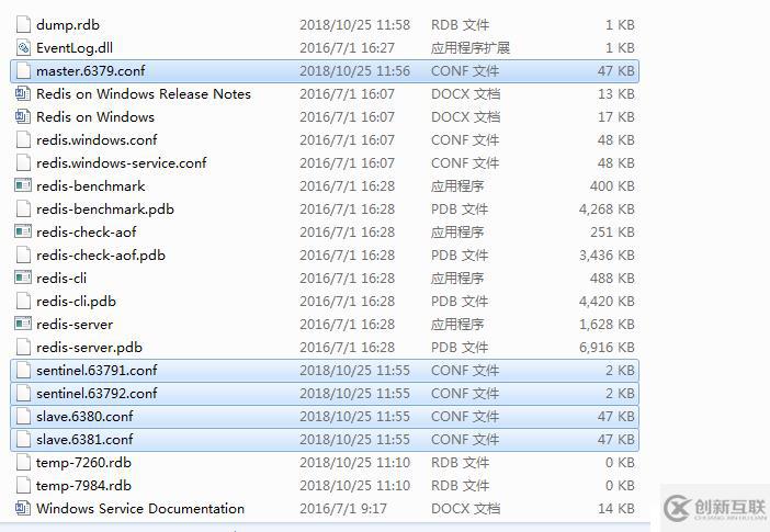 Redis哨兵(sentinel)模式搭建