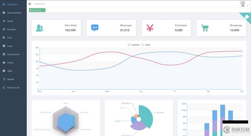 使用Laravel内置的VueJS去构建SPA仪表板的示例分析