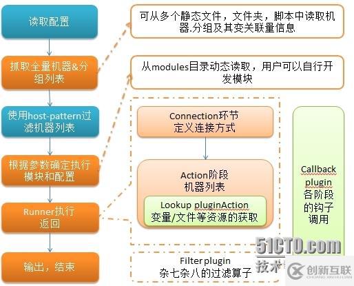 自动化运维工具Ansible详细部署